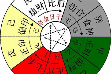 丙火 性格|基础知识︱十天干「丙火」之释义︱特质•契合度•十二支对应性格